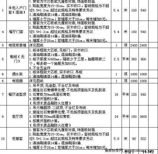 最新室内装修预算表
