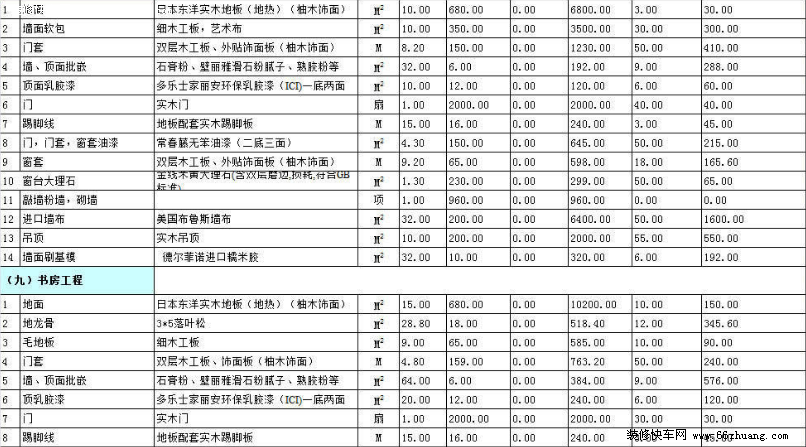 最新室内装修预算表