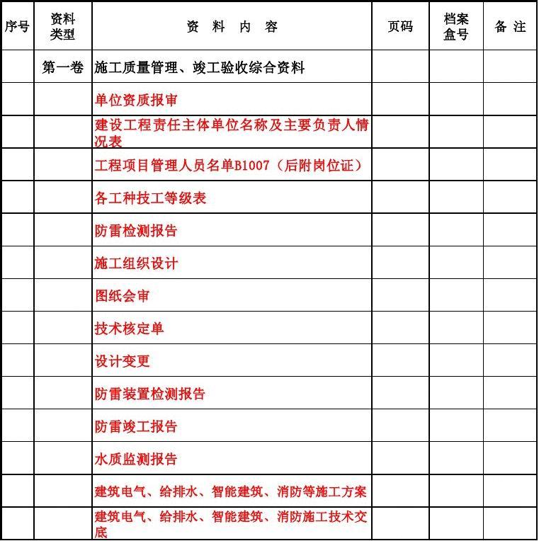 竣工资料 目录_装修竣工资料目录_竣工资料