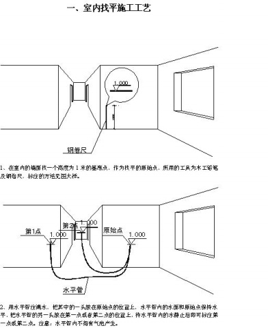 墙面装饰施工工艺种类_装修拆除施工工艺_装饰装修施工工艺