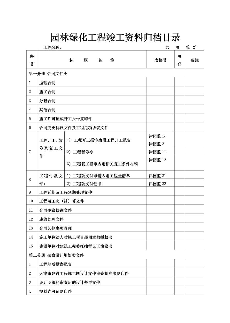 装修工程竣工资料目录_竣工资料_装修竣工资料