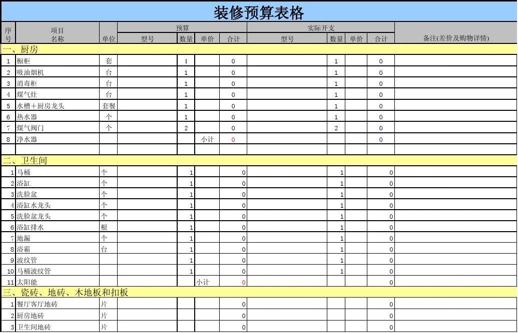 装修预算表格_家装预算表格模板_施工企业预算表格