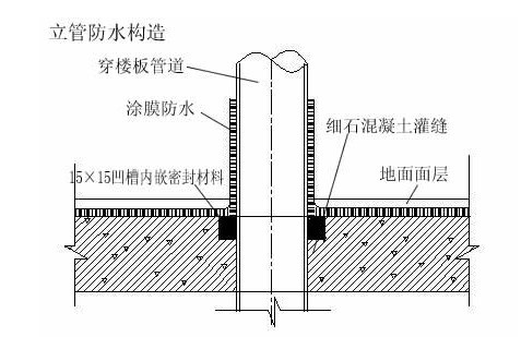 装修卫生间防水怎么做_装修防水做法_装修 防水