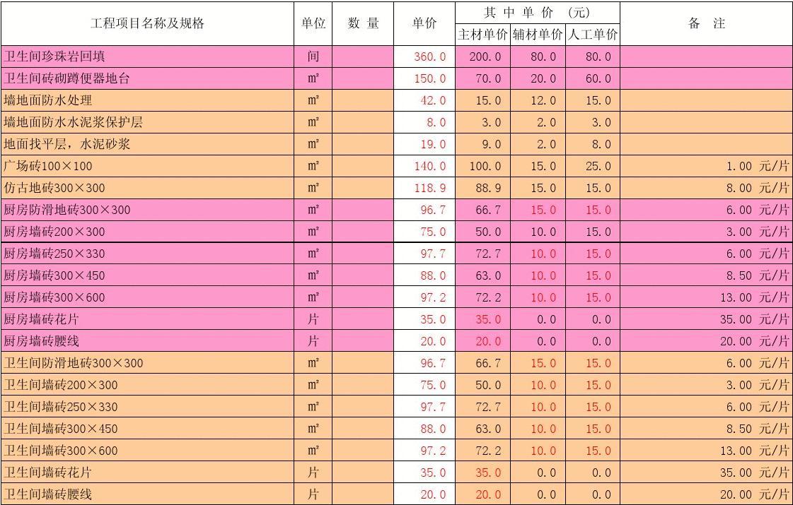 装修涂料预算_公司装修预算表_装修辅材预算