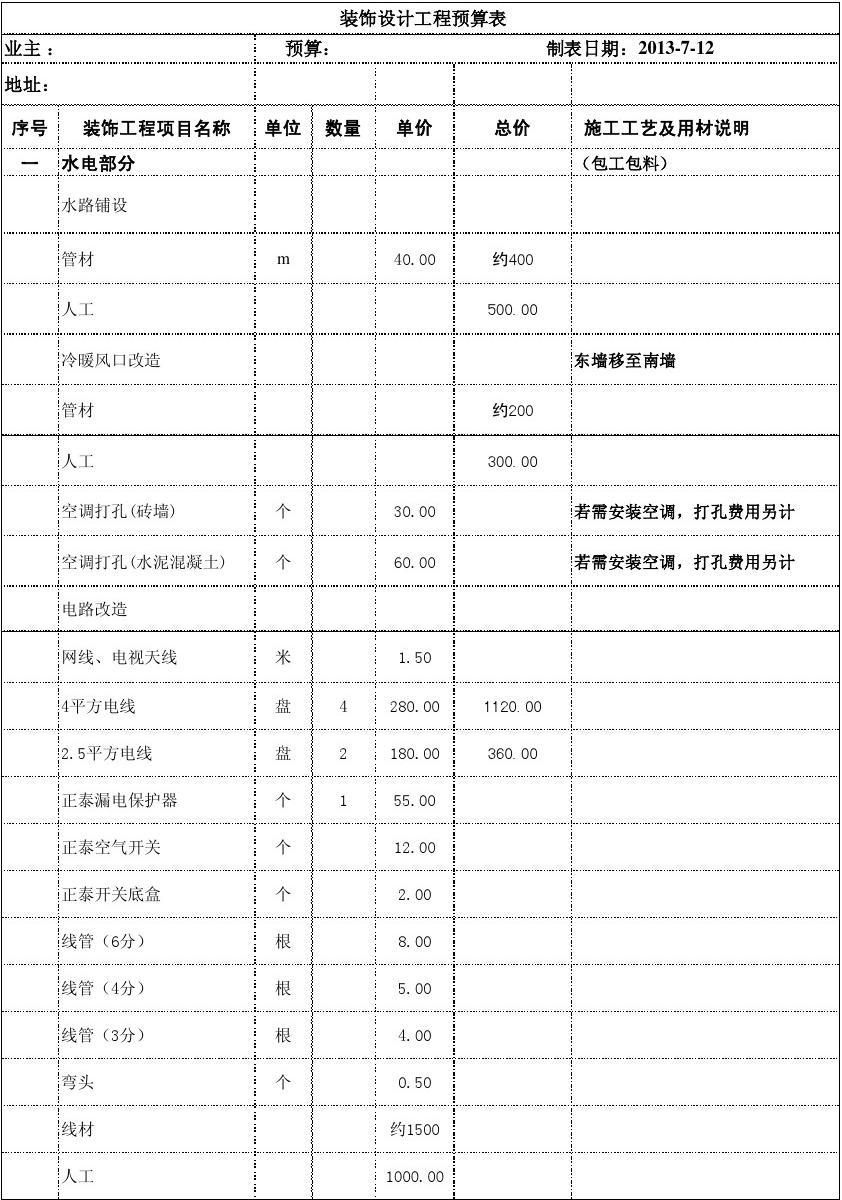 装修辅材预算_公司装修预算表_装修涂料预算