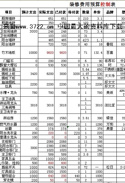 成本预算管理_养鸭成本预算_装修成本预算