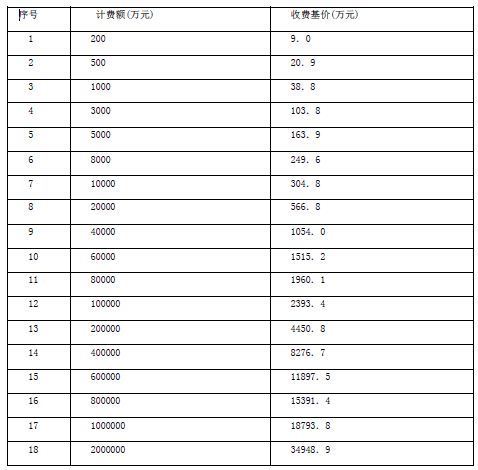 装修竣工报告_装修 竣工报告_室内装修竣工图收费标准