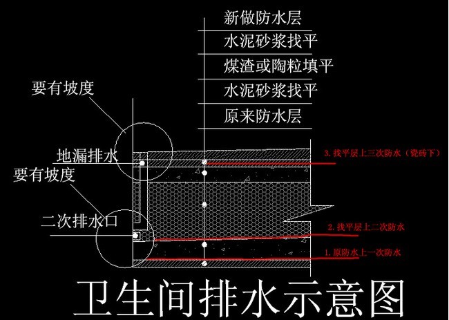 防水保修协议_装修防水_装修防水协议