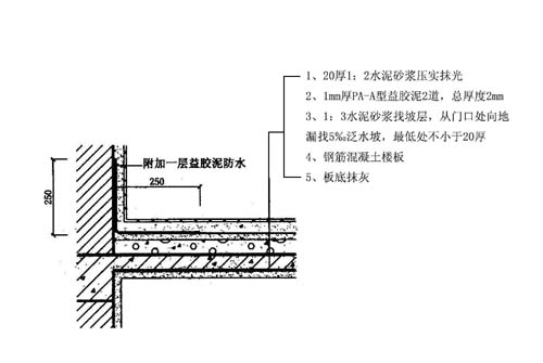 装修防水协议_装修防水_防水保修协议