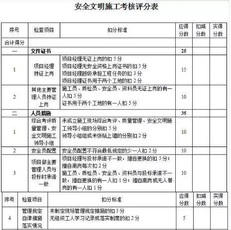 装修工程管理制度标准