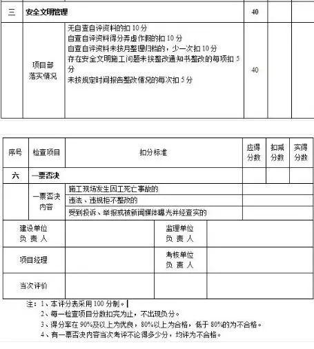 装修工程管理制度标准