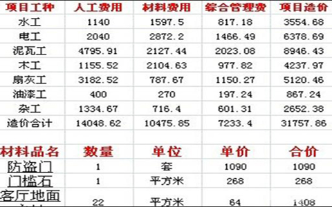 120平米房子装修效果图_120平米装修预算表_70平米装修价格预算