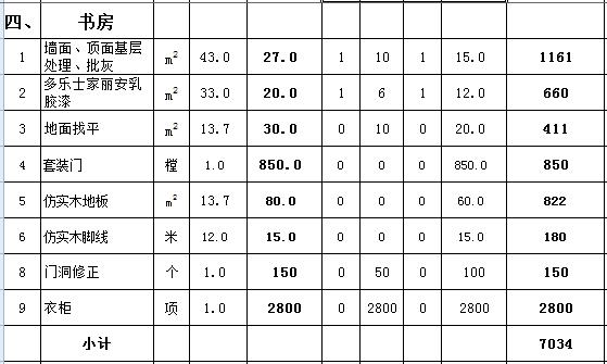 120平米水电材料预算_120平米装修预算表_120平米复式装修效果图