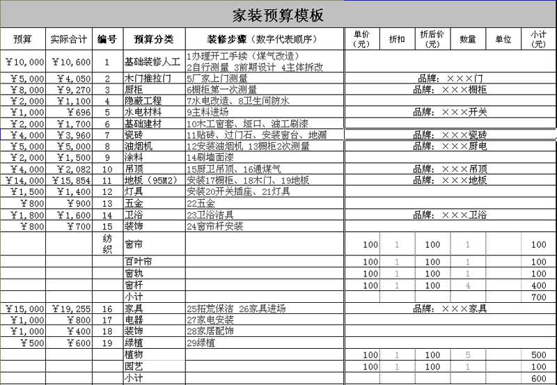 装修水电工程预算_装修定额预算软件下载_装修预算培训班