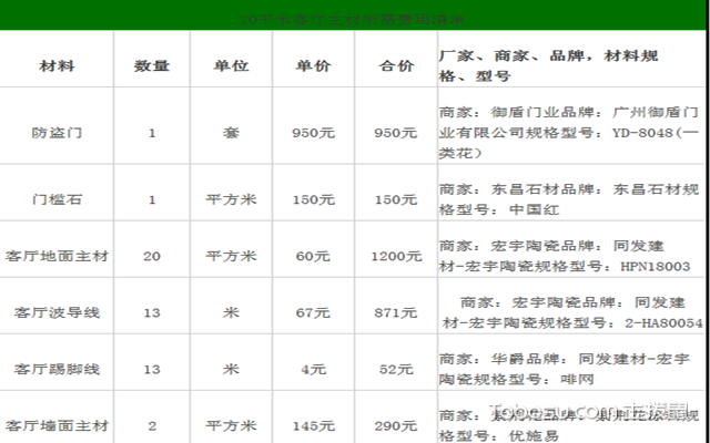 120平方米装修预算_装修价格预算130平方_120平方房子装修图片