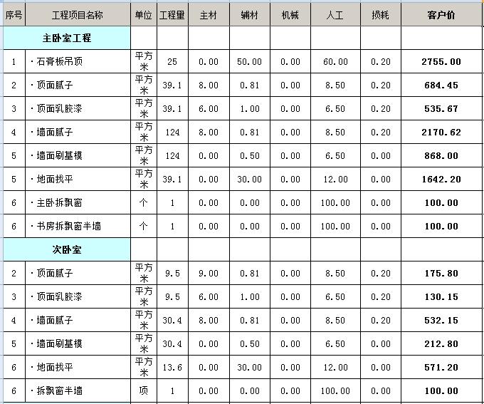 装修价格预算_十万预算装修_装修步骤及预算