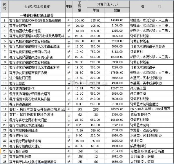 装修步骤及预算_十万预算装修_装修价格预算