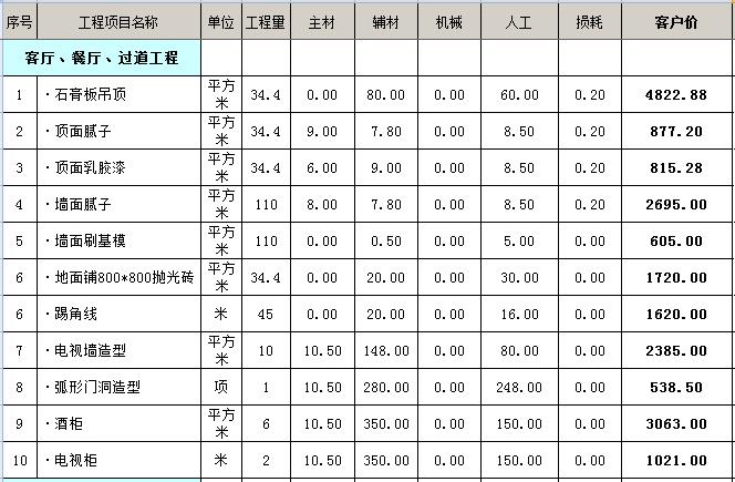 装修价格预算_十万预算装修_装修步骤及预算