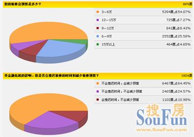 装修市场调研问答_装修趣味问答_淘宝装修市场市场