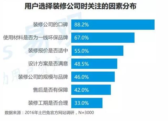 淘宝装修市场市场_装修市场调研问答_装修趣味问答