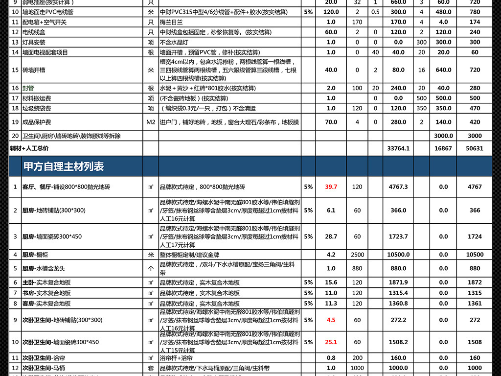 装修水电报价单_佛山装修水电报价_深圳厂房水电装修报价