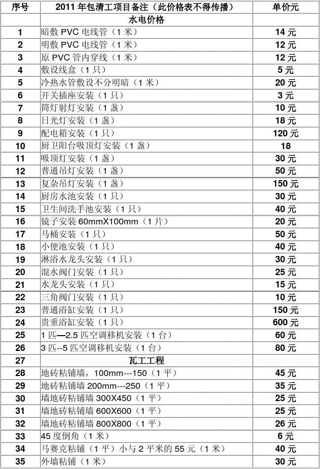 佛山装修水电报价_深圳厂房水电装修报价_装修水电报价单