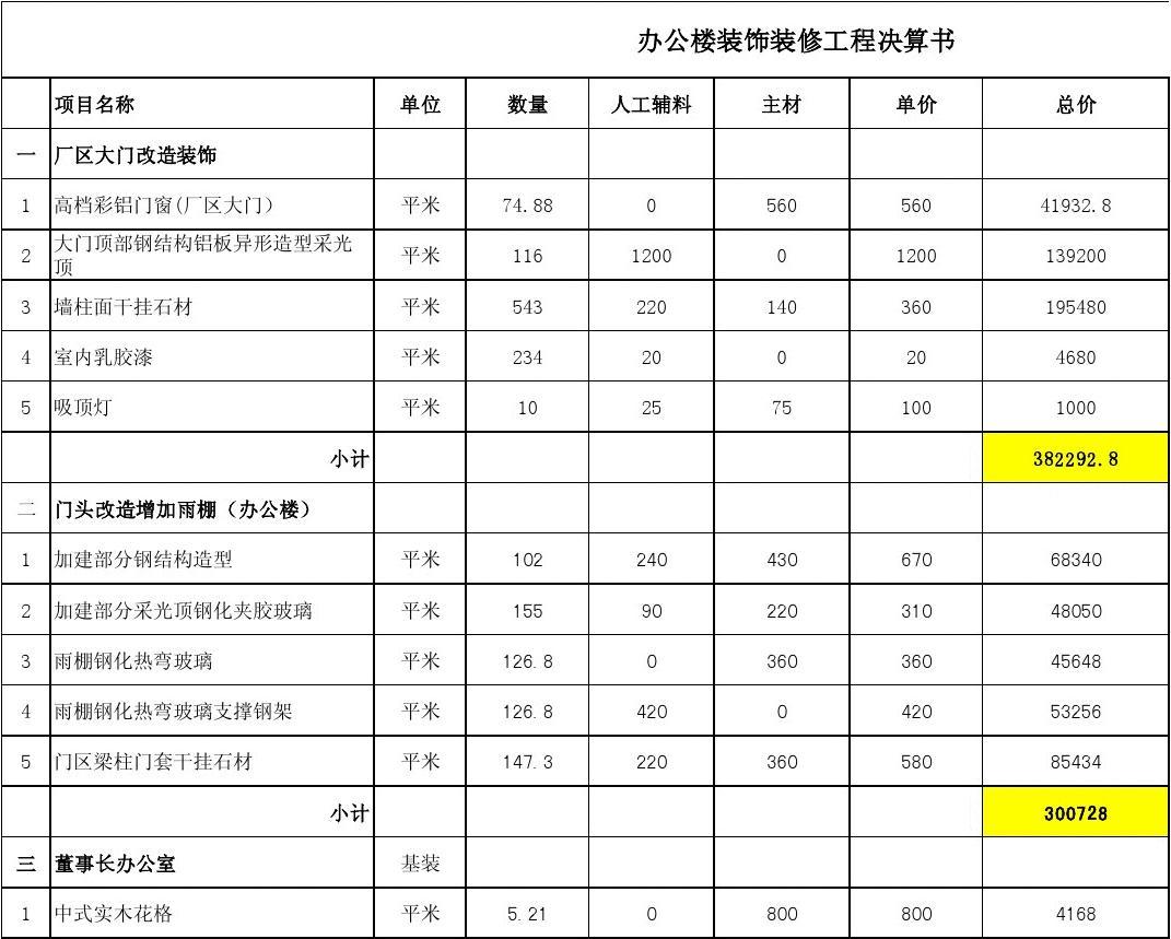 装修竣工结算表_学校装修结算需要准备_装修结算书