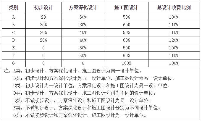 爱空间装修中途收费吗_装修设计收费标准_出装修效果图收费