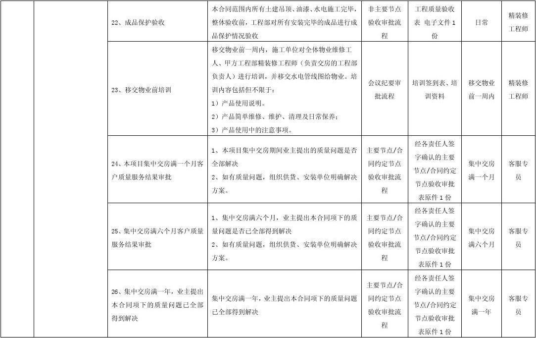 收房装修帮_装修收房验收合同_精装房收房验房注意事项