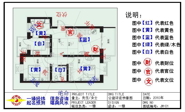 卧室方位风水图解图片