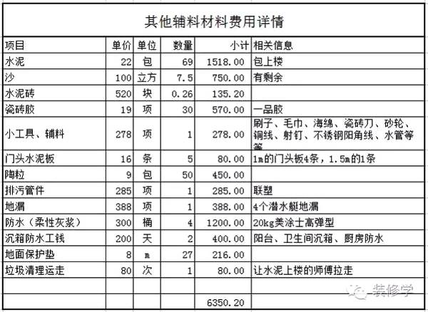 装修水电安装材料清单_装修 材料 清单_装修水电材料报价单