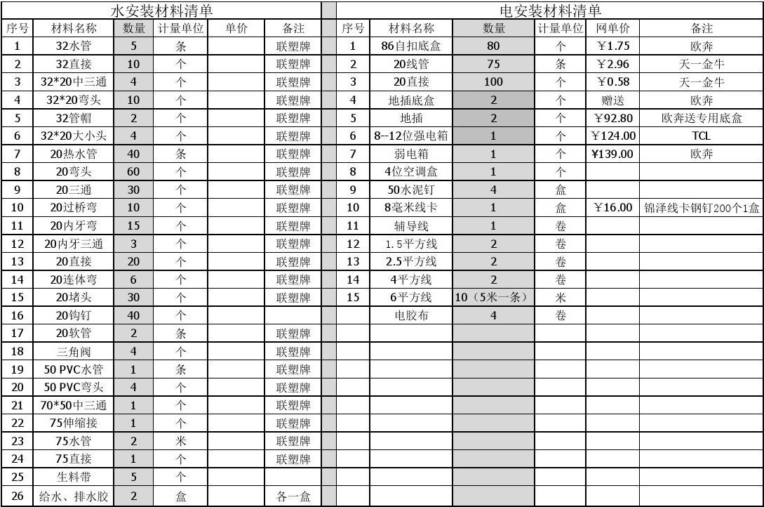 装修水电材料报价单_装修 材料 清单_装修水电安装材料清单