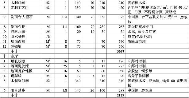 装修价格预算_装修报价预算_全装修预算