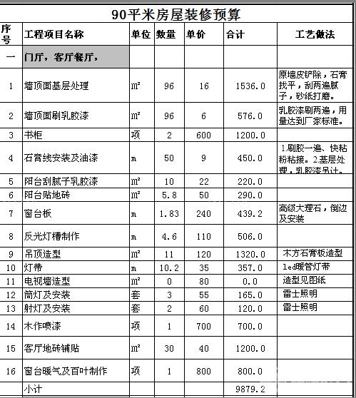 全装修预算_两房装修 预算_装修涂料预算