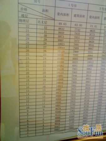 收房装修帮_重庆低价收房装修后买_买二手房收房注意事项