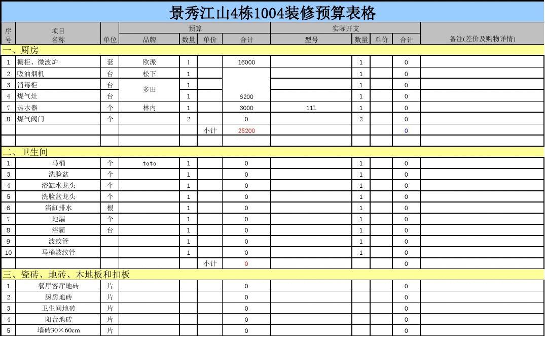 装修涂料预算_硬装修软装修_装修硬预算