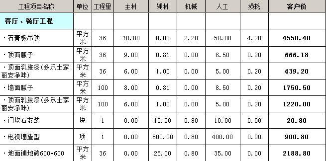 装修硬预算_硬装修软装修_装修涂料预算