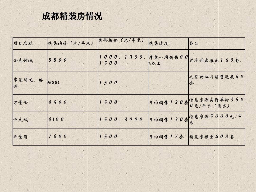 精装房收房攻略_精装修验房收房标准程序_收房验房标准