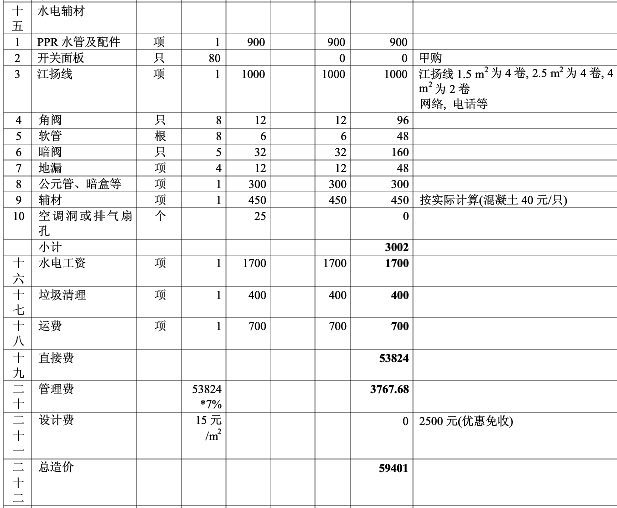 室内装修水电配件清单_投标货物配件,耗材,选件表和备件及特殊工具清单_汽车制动室配件