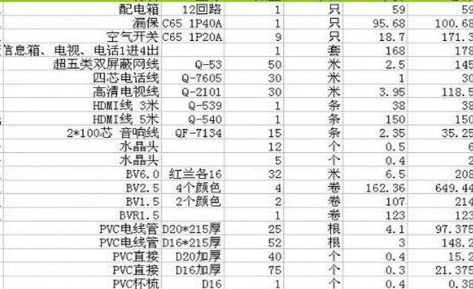 室内装修水电配件清单_汽车制动室配件_投标货物配件,耗材,选件表和备件及特殊工具清单