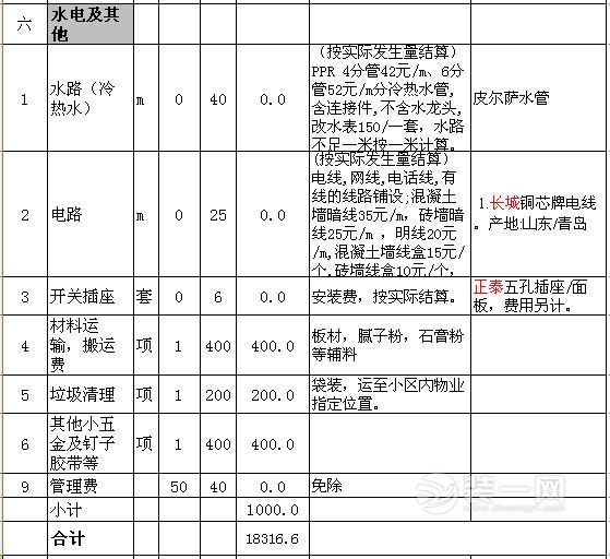 酒店水电安装材料预算_房子装修水电米数大概预算_房子装修设计图片大全55米