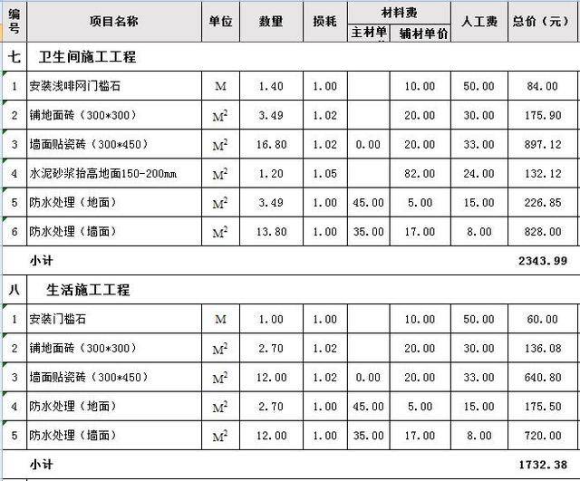 80方装修预算_装修涂料预算_装修水电价格预算