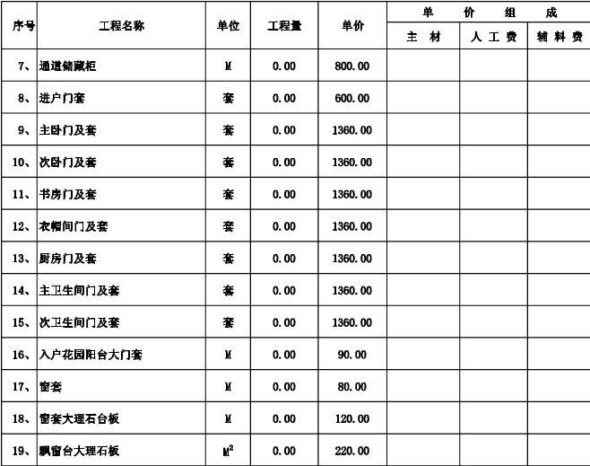 130平方装修预算表图片