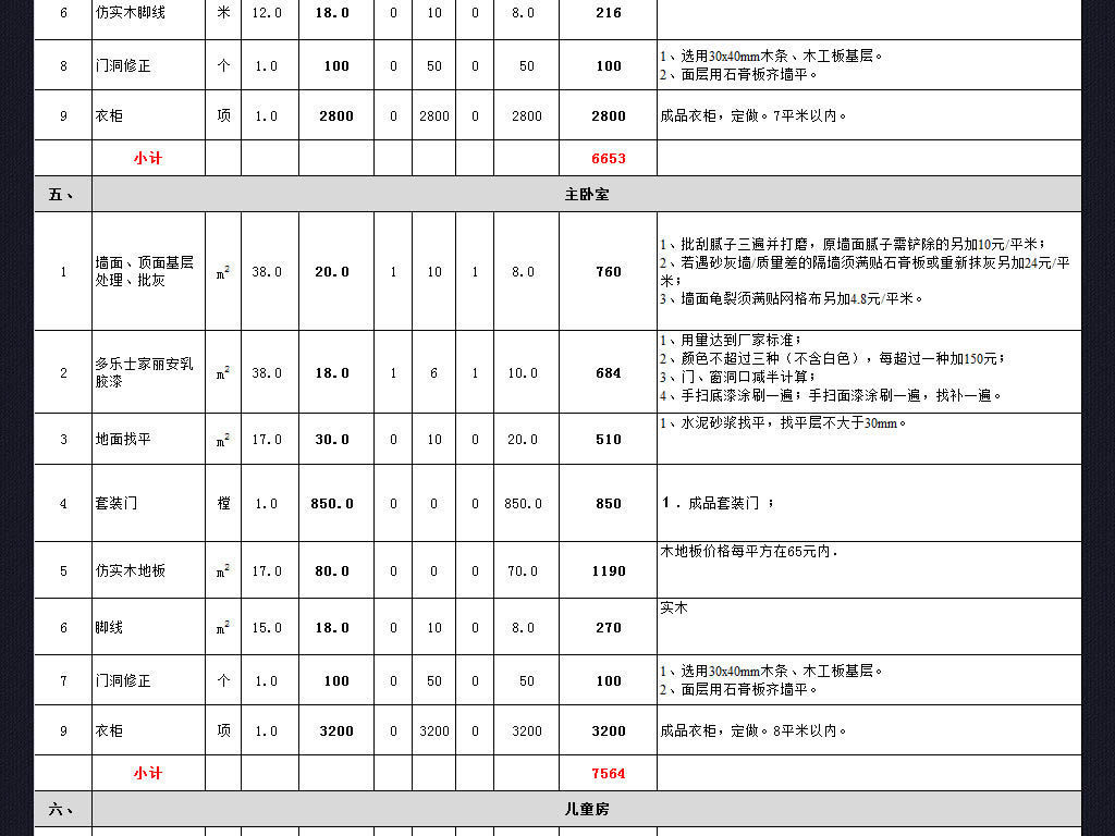 房屋装修预算单_房屋装修合同预算清单_装修辅材预算单