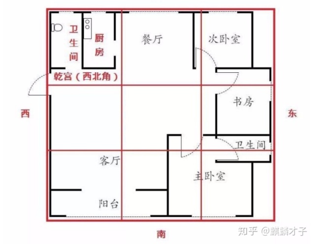 坐西朝东房子楼梯位置图片