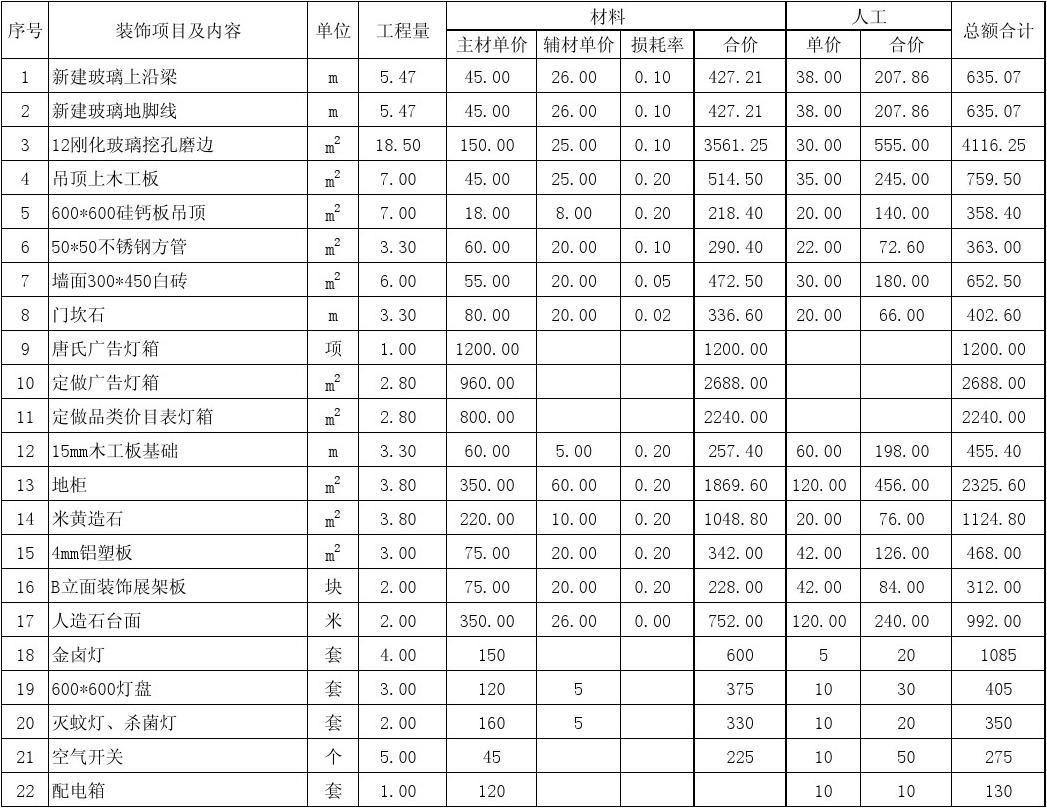 什么是室装饰工程预算_二室两厅装修效果图_两室两厅装修预算表