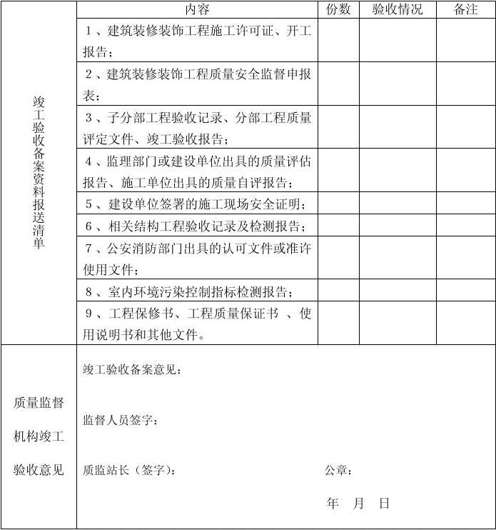 住宅精装修竣工备案时间_竣工备案后叫现房吗_合肥房产竣工备案
