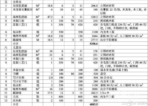 家庭装修预算明细表-保驾护航