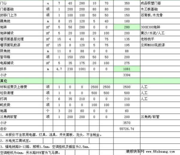 最新常州装修预算表