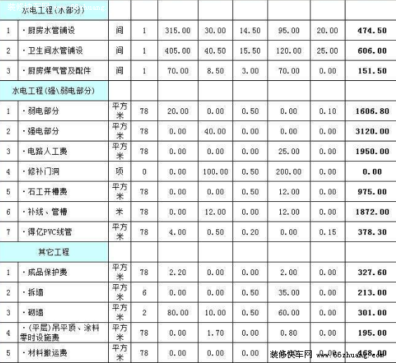 最新常州装修预算表